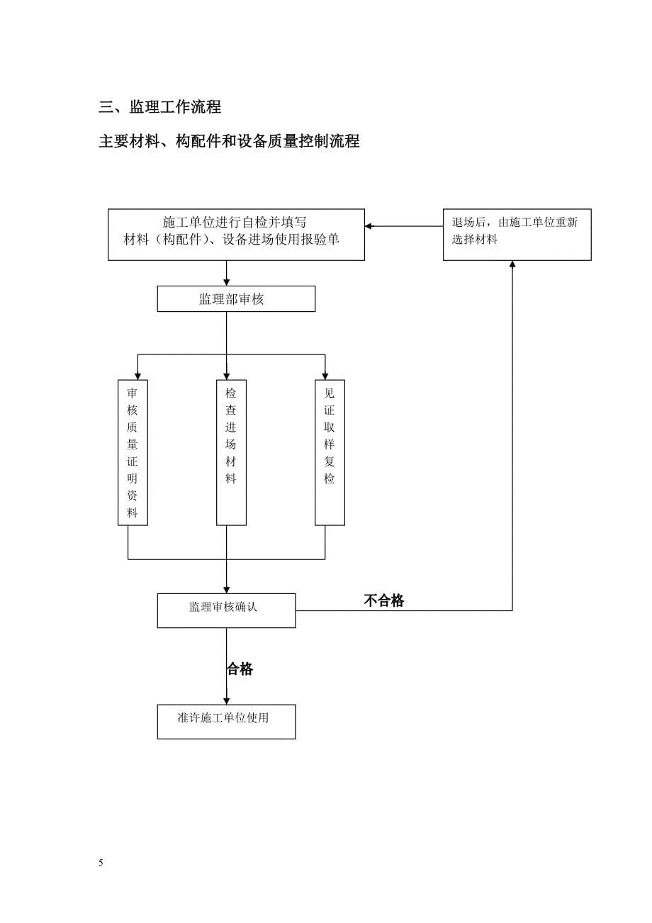 桩基施工监理实施细则usr.doc_第5页