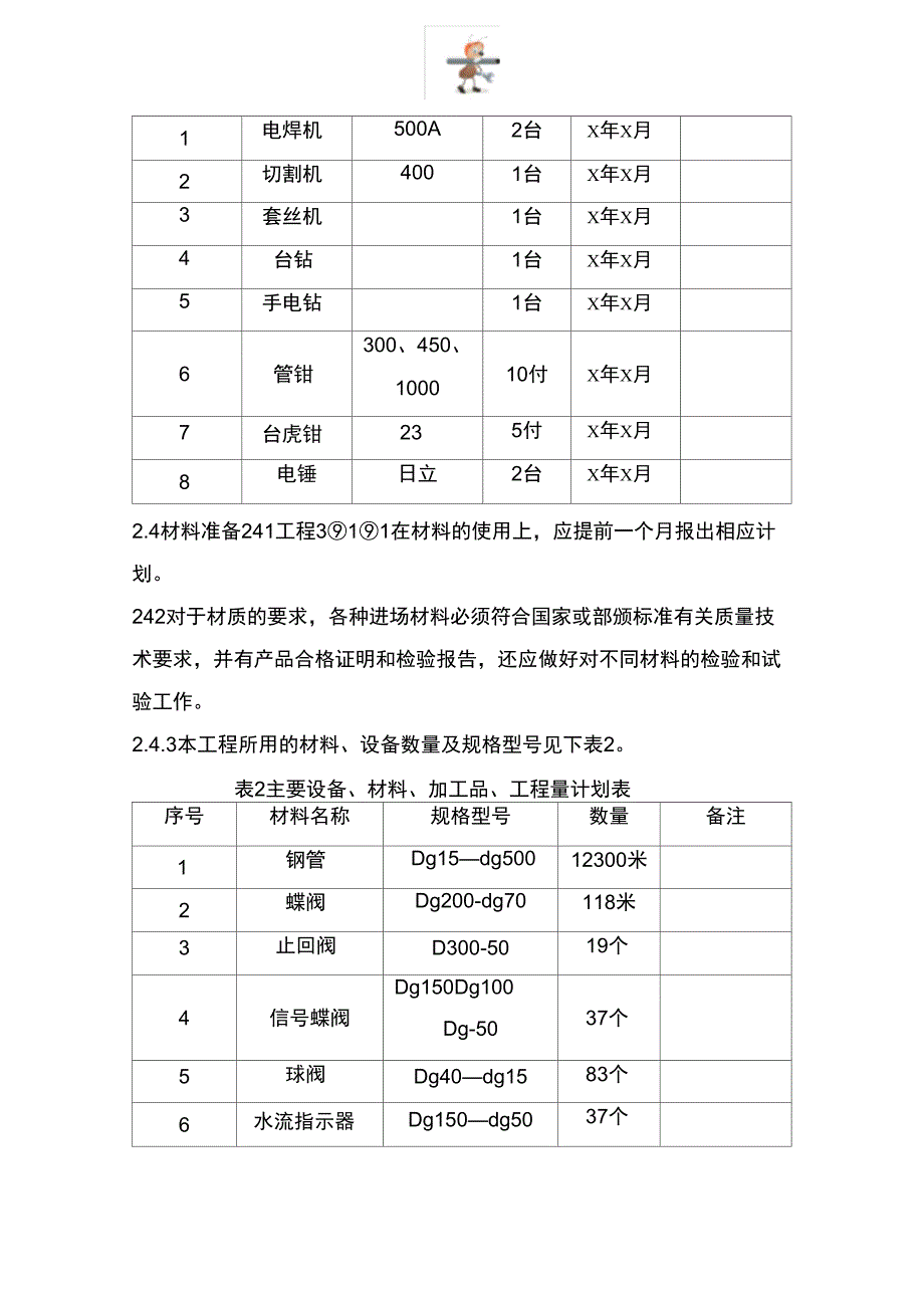 方案示例类---暖卫工程施工方案_第3页