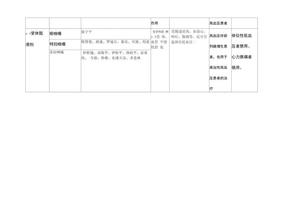 常用降压药对比_第5页