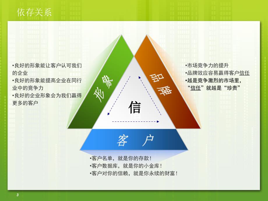 企业宣传解决方案PPT模板_第3页