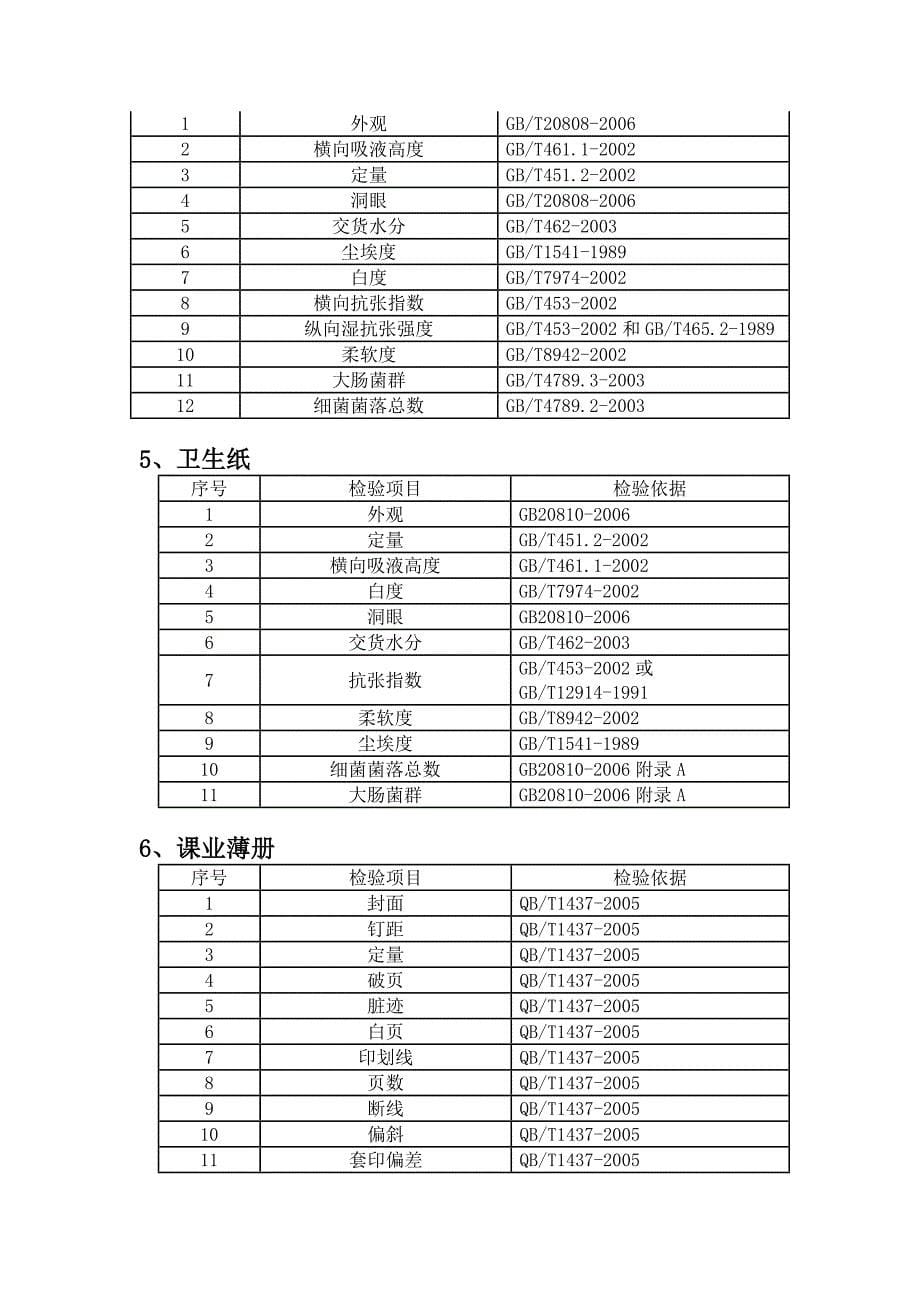 纸箱、纸产品检验细则.doc_第5页