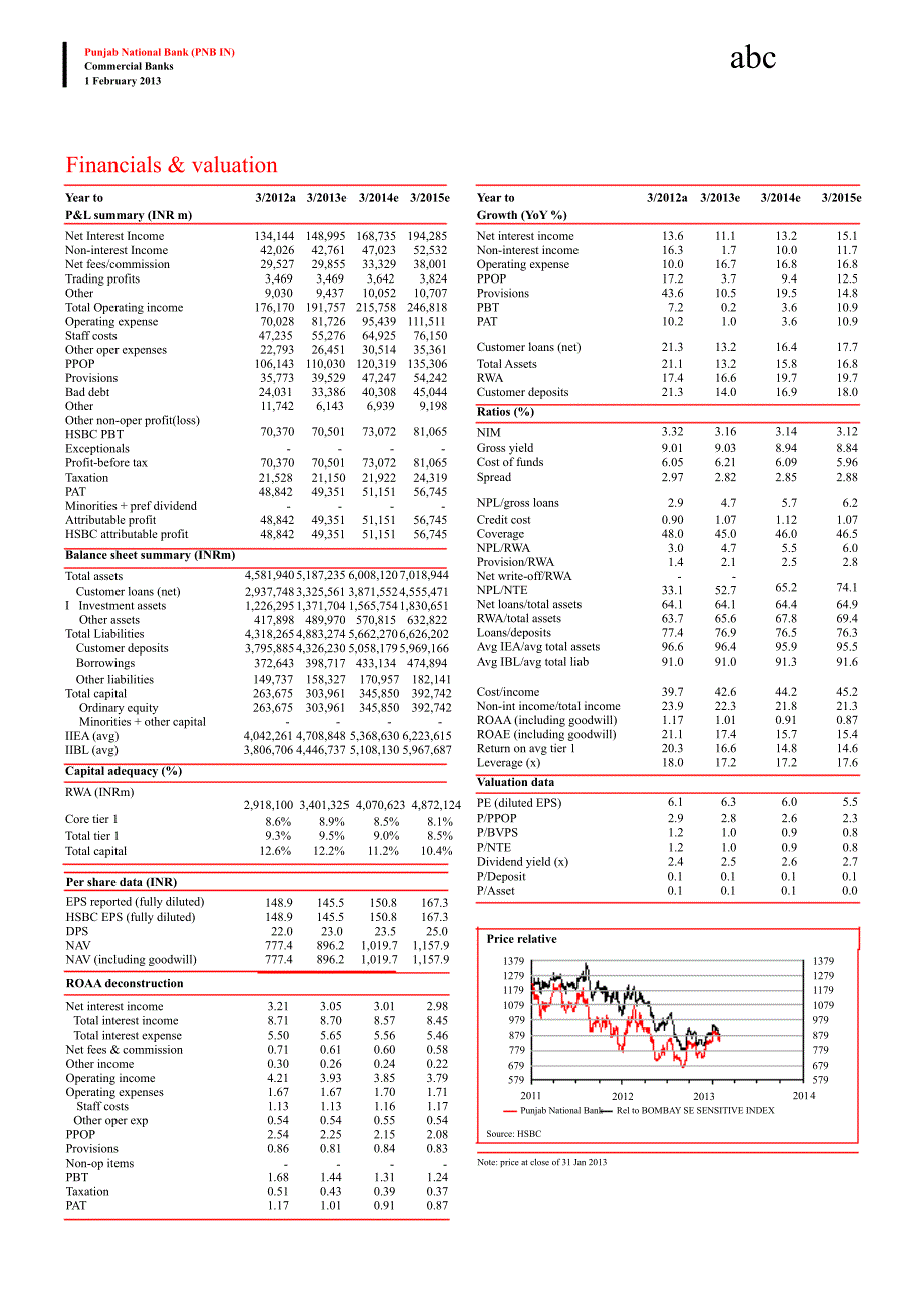 PUNJABNATIONALBANK(PNB.IN)：UW：3QFY13TEMPORARYRELIEFONASSETQUALITY0201_第2页