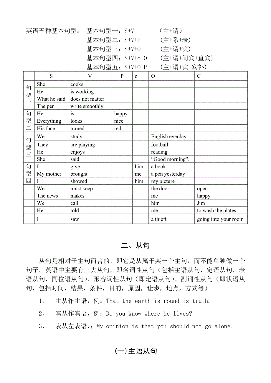 英语语法分析-句子成分分析_第4页