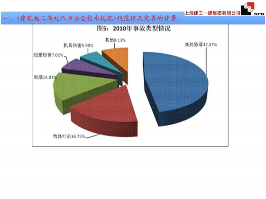 最新高处作业安规范JGJ_第4页