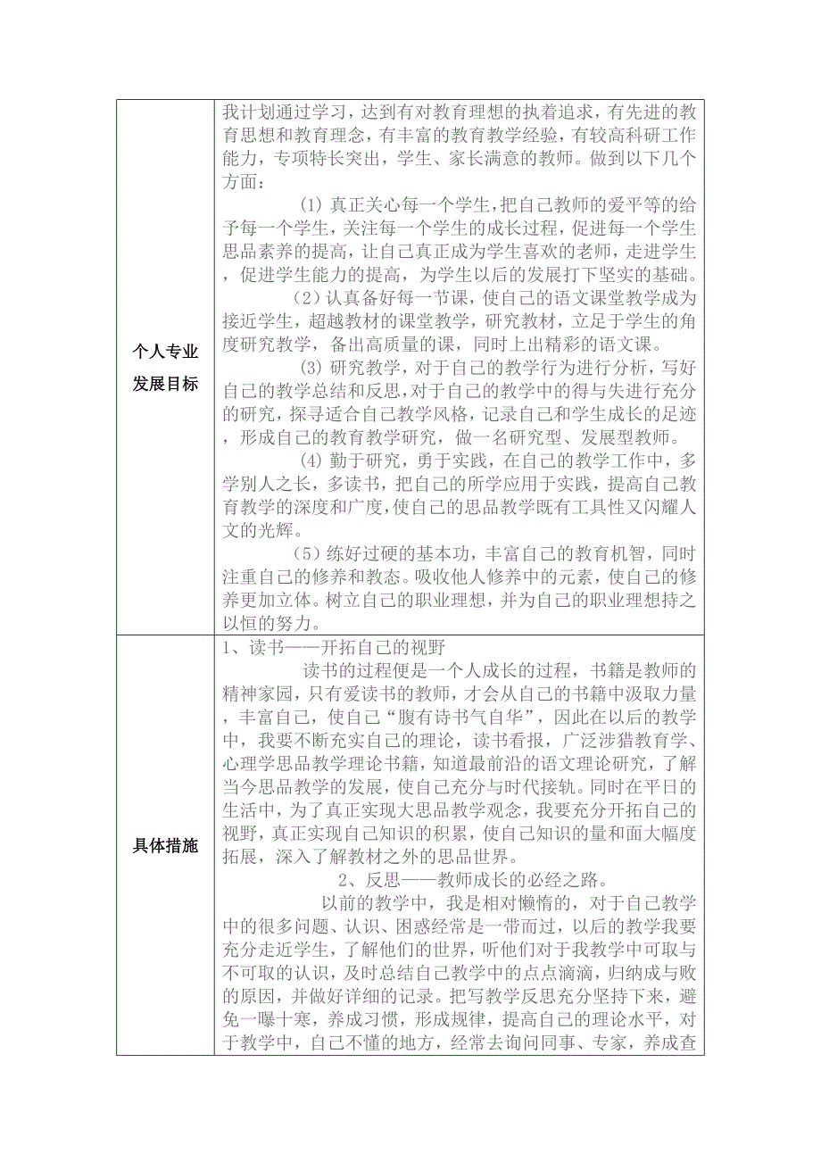 个人专业发展规划（欧丽丽）.docx_第2页