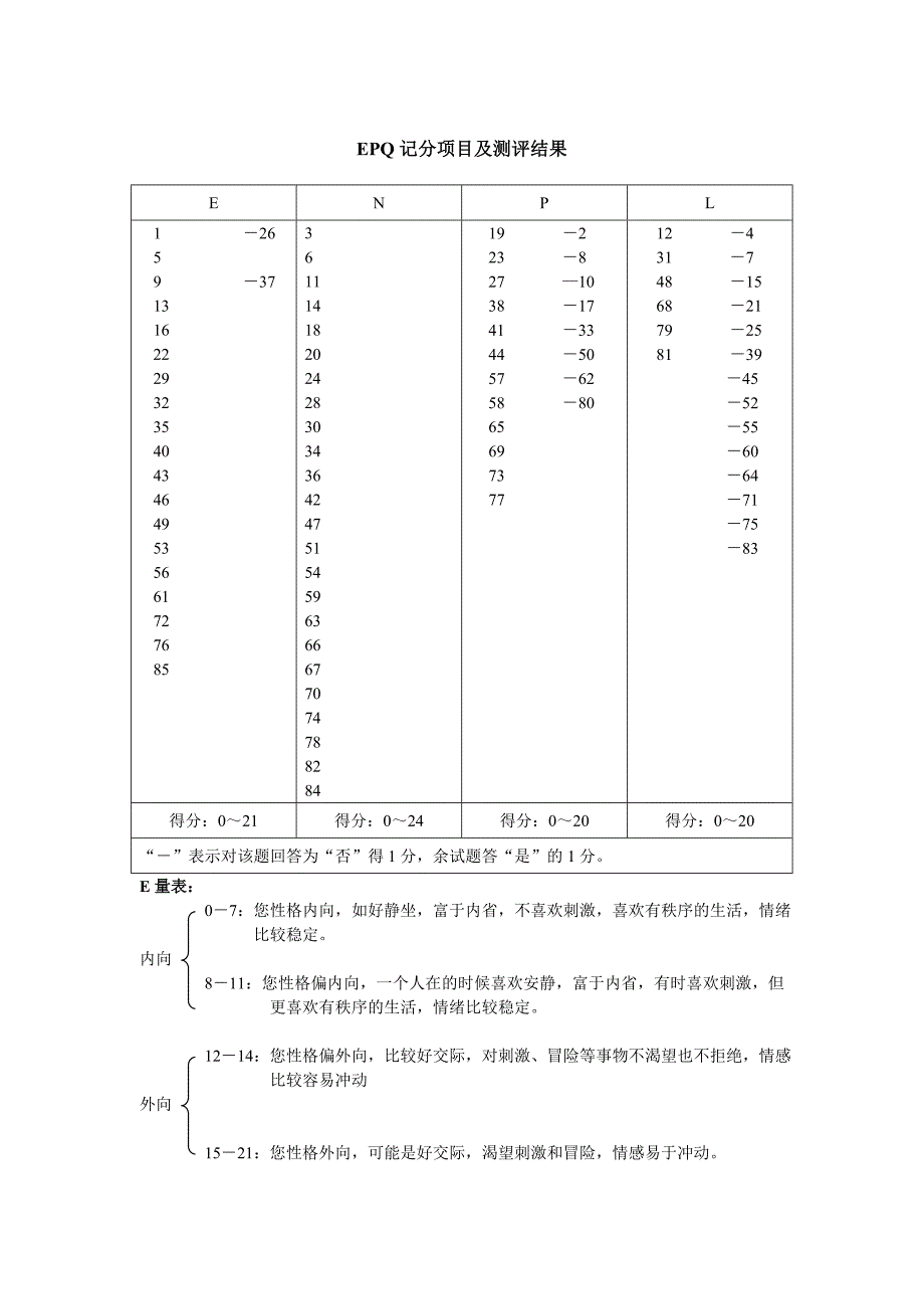 艾森克人格问卷(EPQ)(成人)项目.doc_第4页