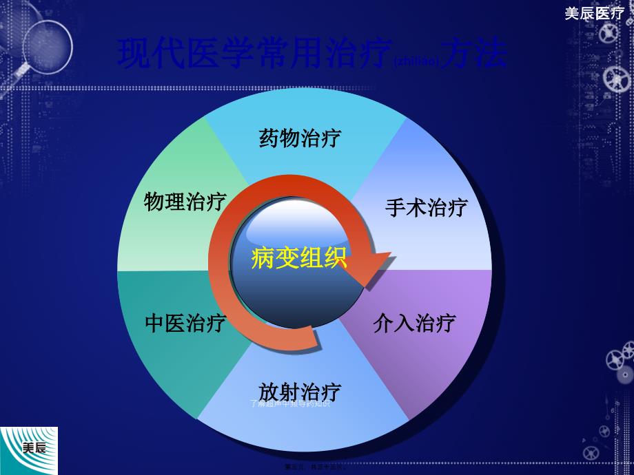 了解超声中频导药知识课件_第3页