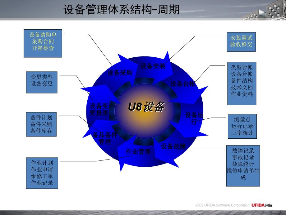 U8产品培训设备管理最新_第3页