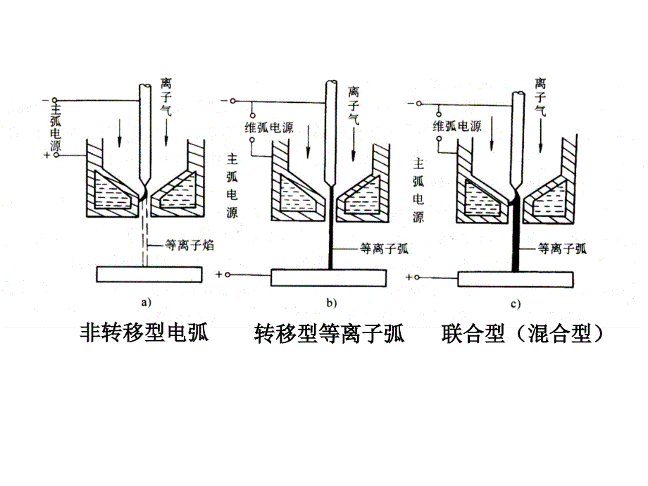 等离子弧焊方案课件_第4页