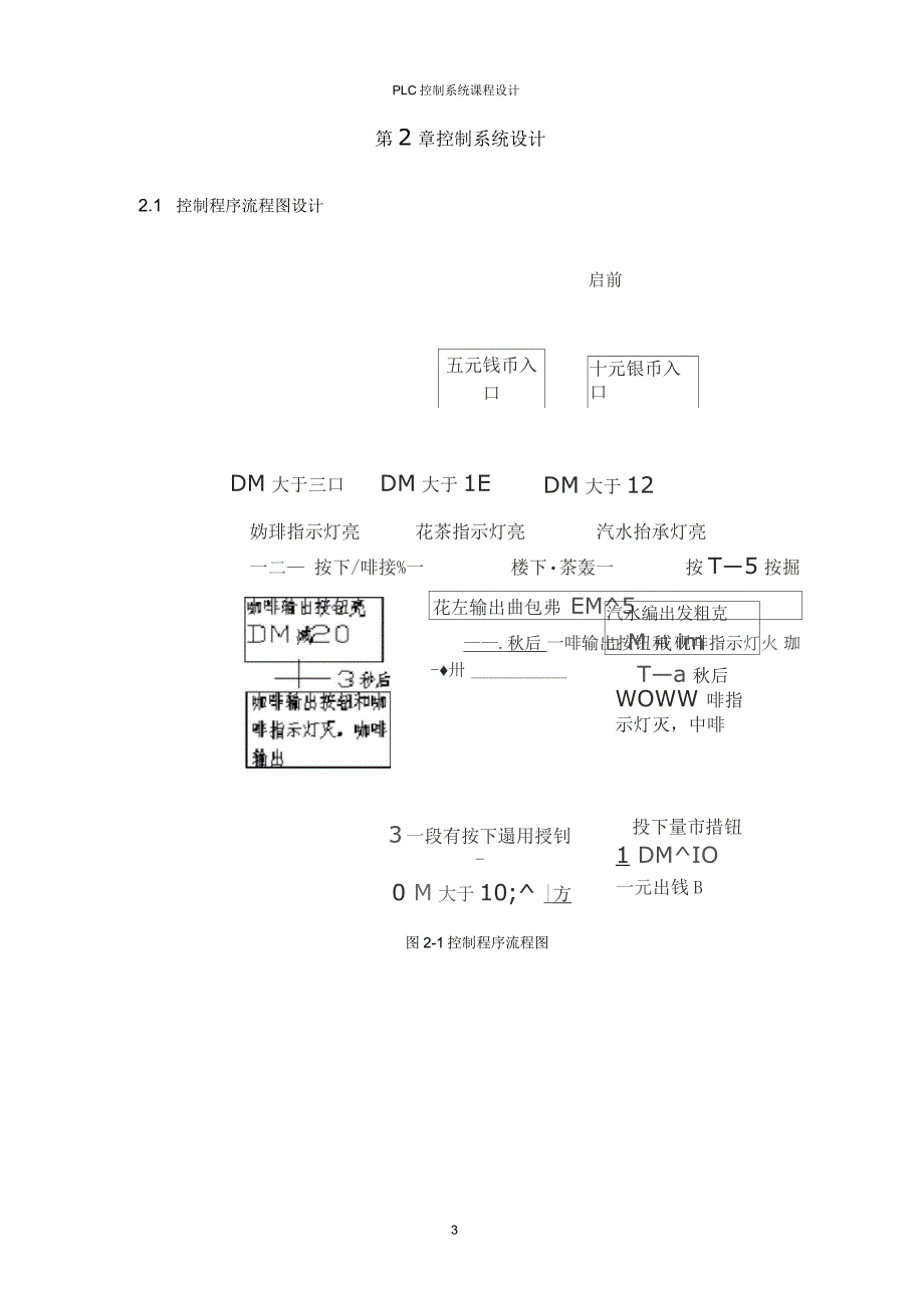 用PLC编写的自动售货机_第4页