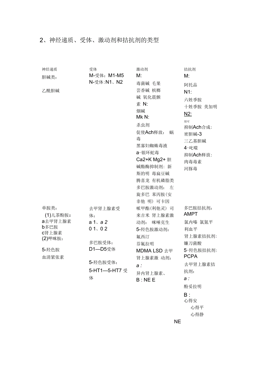 神经递质、受体、激动剂和拮抗剂的类型_第1页