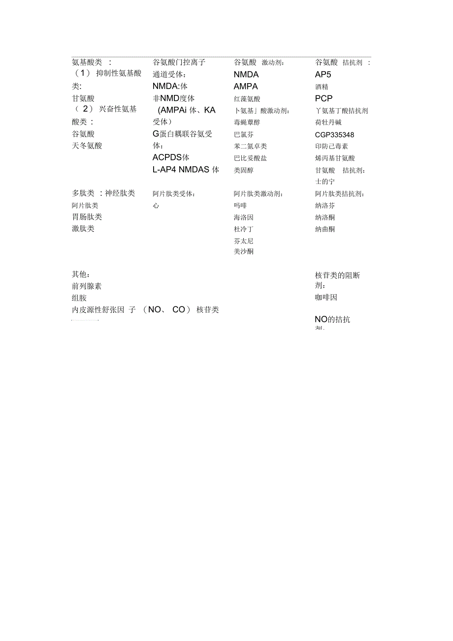 神经递质、受体、激动剂和拮抗剂的类型_第2页