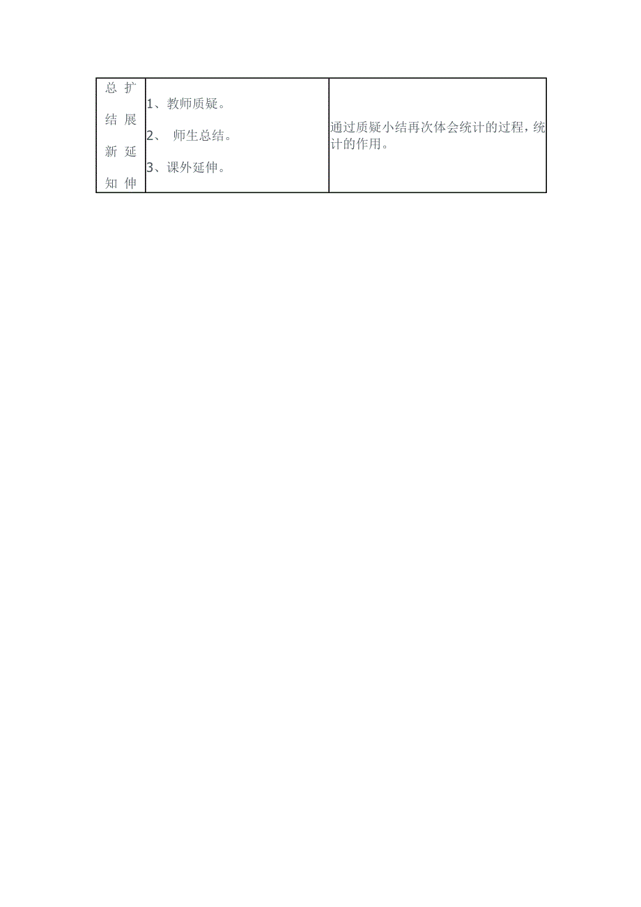 全国第七小学数学课堂教学改革观摩统计教案1_第3页