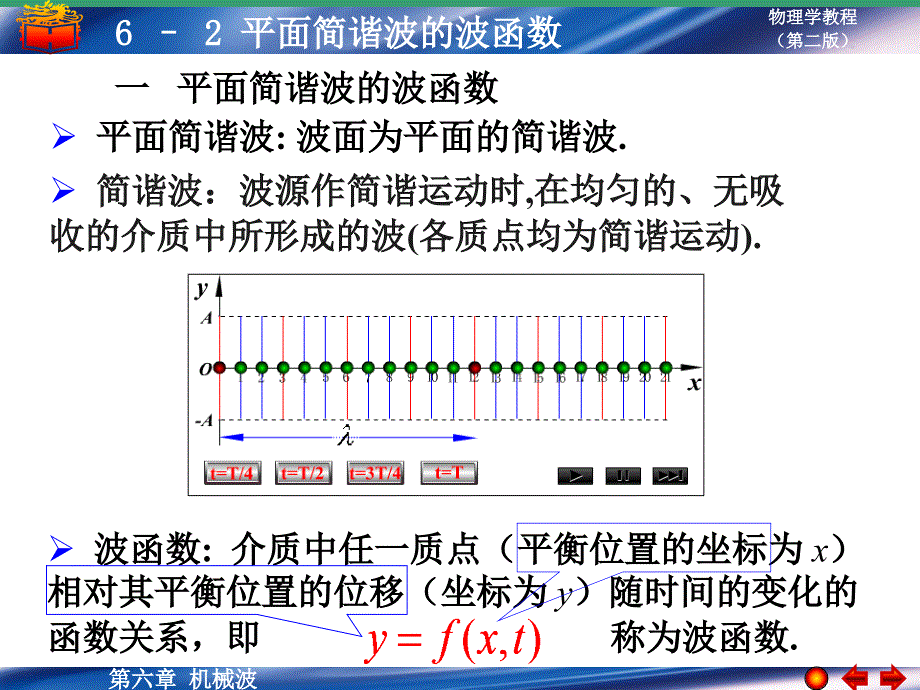 平面简谐波的波函数_第1页