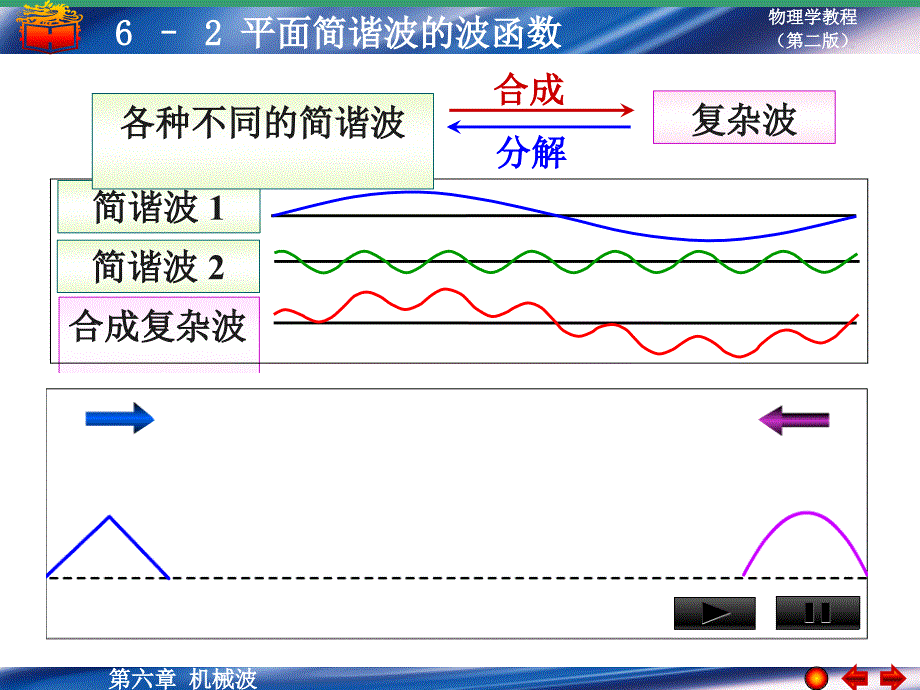 平面简谐波的波函数_第2页