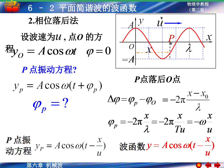 平面简谐波的波函数_第4页