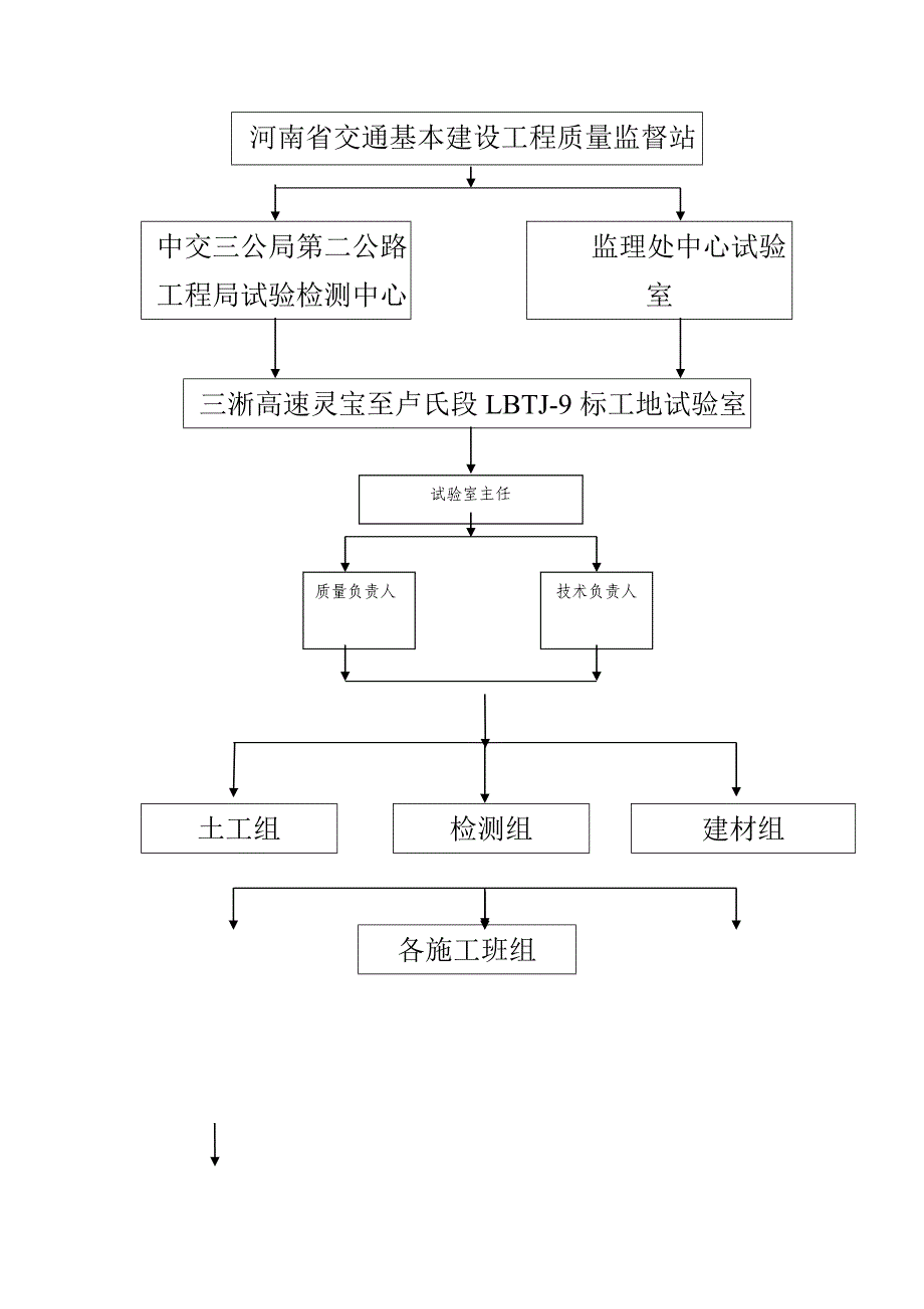 工地试验室组织机构_第2页