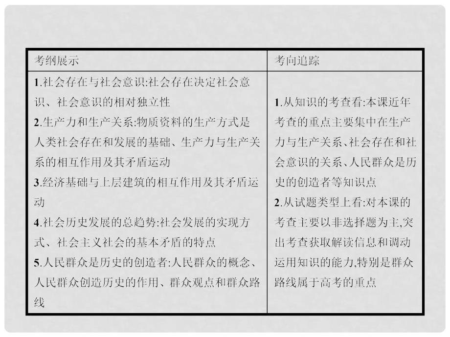 赢在高考高考政治一轮复习 40 寻觅社会的真谛课件_第3页