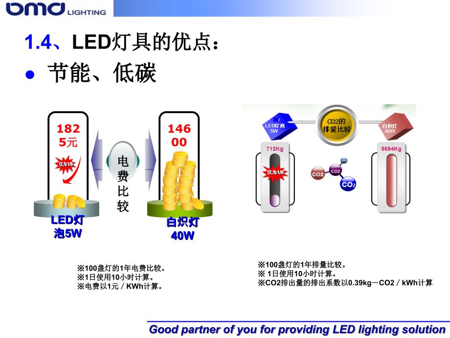 LE产品知识培训_第4页