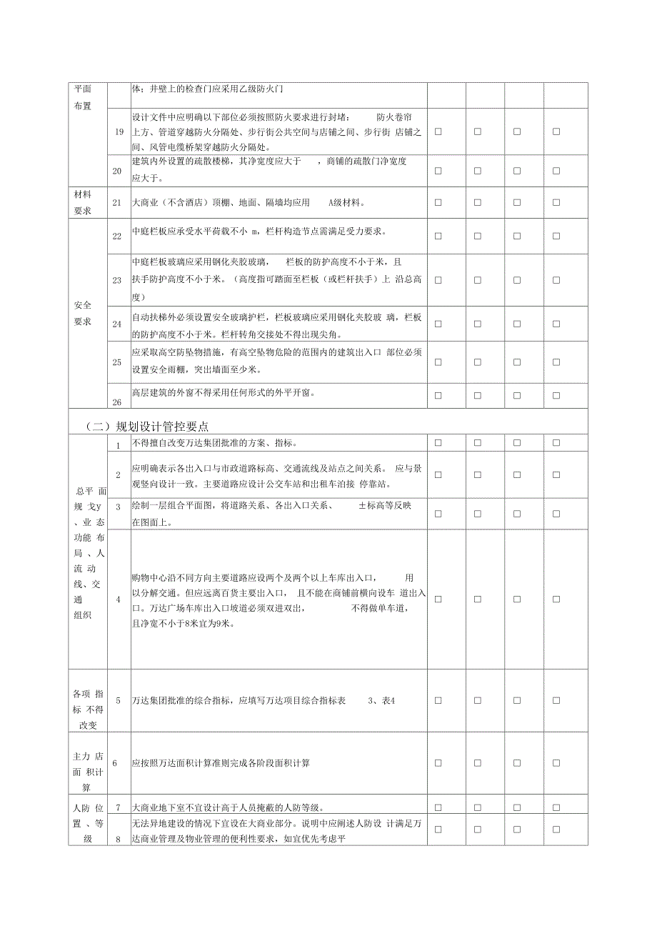 万达建筑专业设计管控要点_第2页