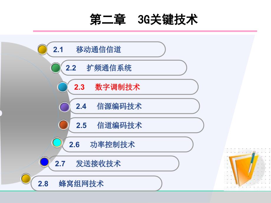 第二章3G关键技术第三讲_第1页