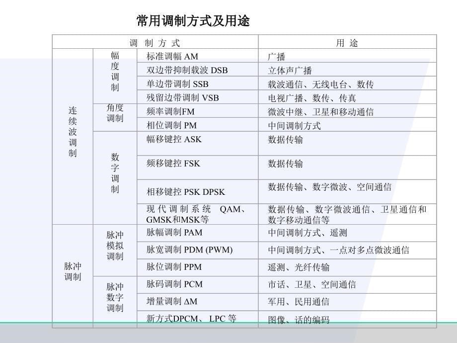 第二章3G关键技术第三讲_第5页