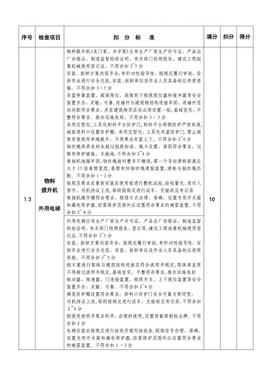 建设工程施工安全文明施工检查表.doc_第5页