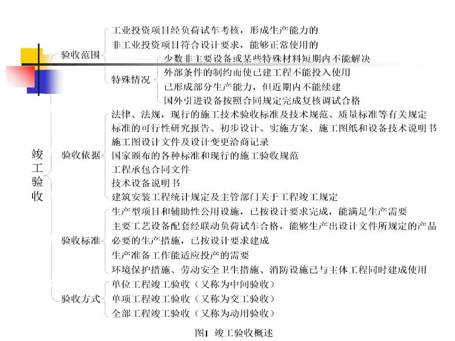 建设项目竣工验收阶段工程造价的控制讲义_第5页