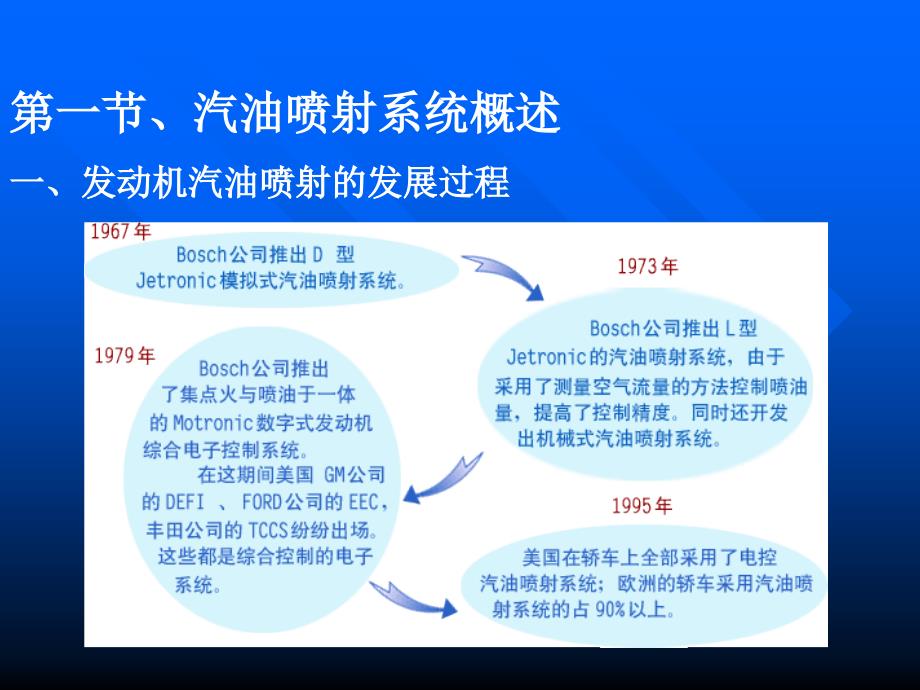 三章节电控汽油喷射系统_第2页