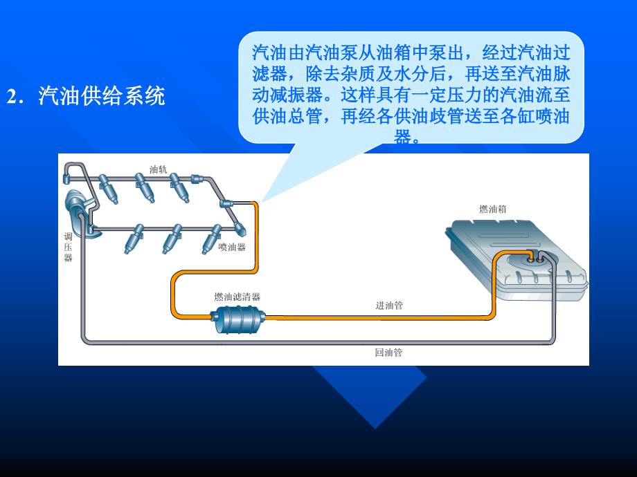 三章节电控汽油喷射系统_第4页