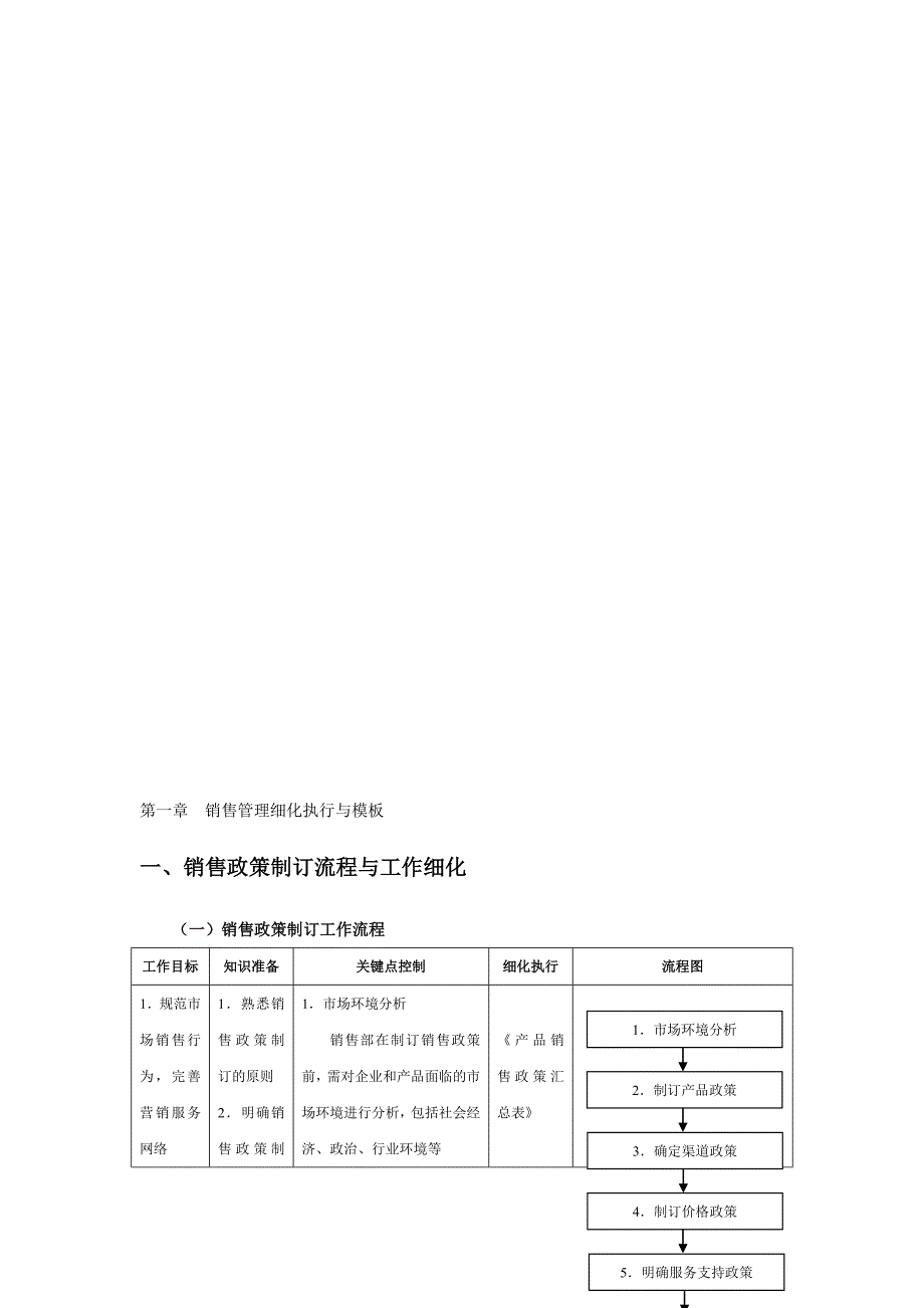 营销管理流程表格_第1页