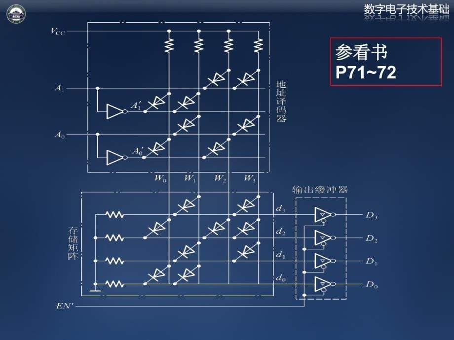 数字电子技术基础：chap_7 半导体存储器_第5页