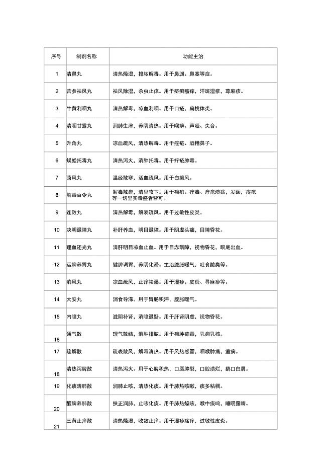 医疗机构制剂注册申报资料要求