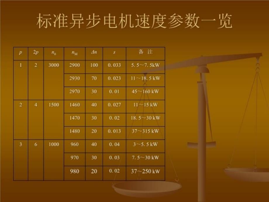 最新变频器原理及西门子6SE70变频器维修及调试幻灯片_第4页