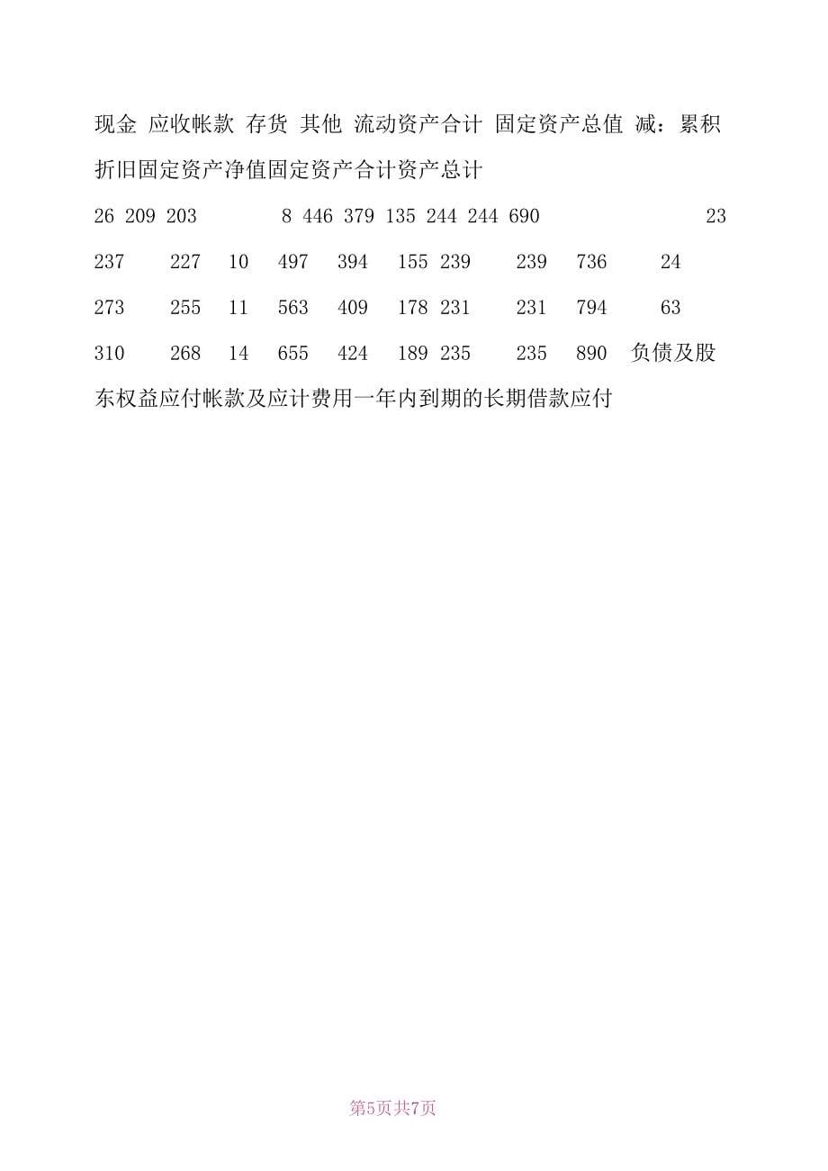 某家具公司筹资决策分析_第5页