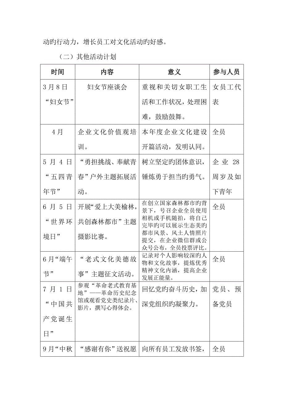 企业文化建设方案_第5页