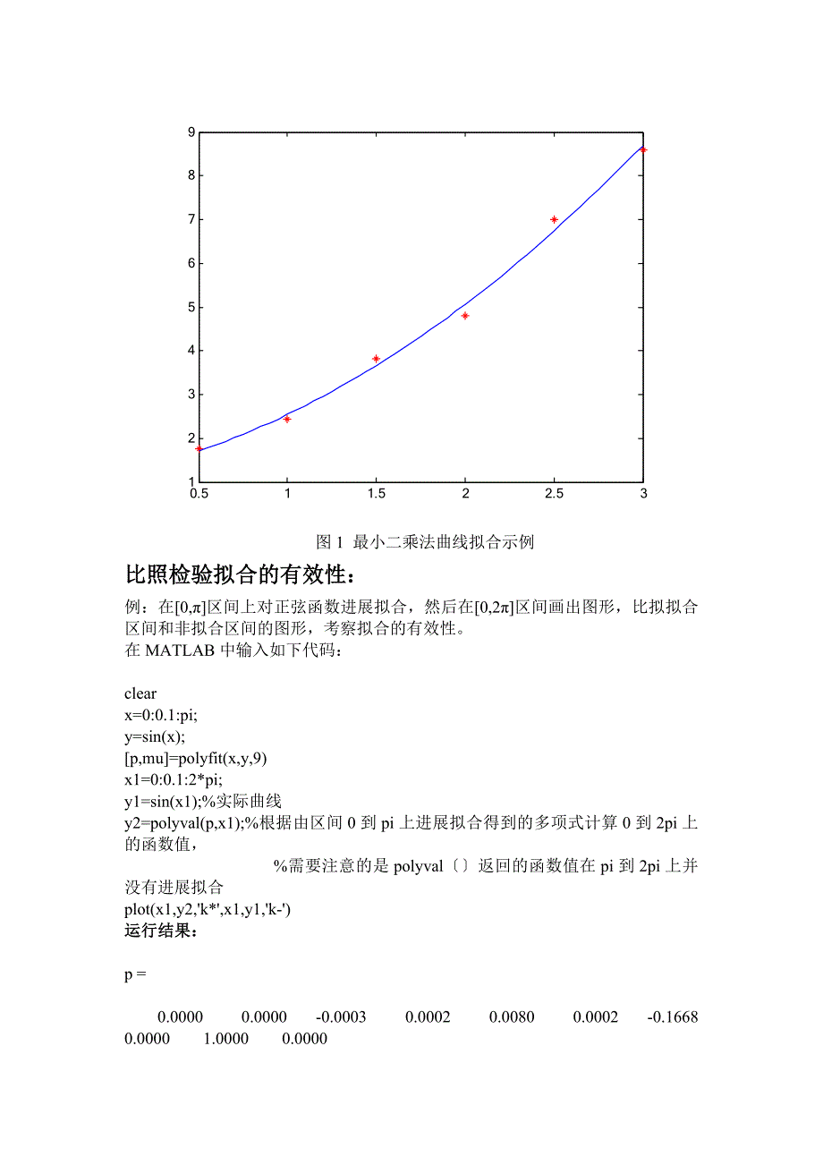 最小二乘法曲线拟合原理及matlab实现_第4页