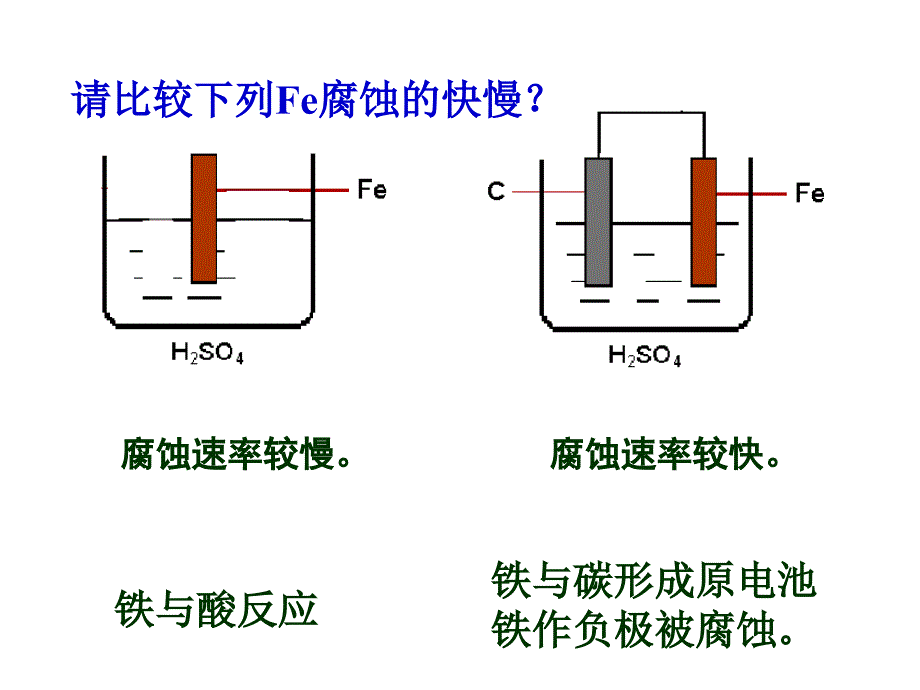 金属的化学腐蚀与电化学腐蚀课件_第2页