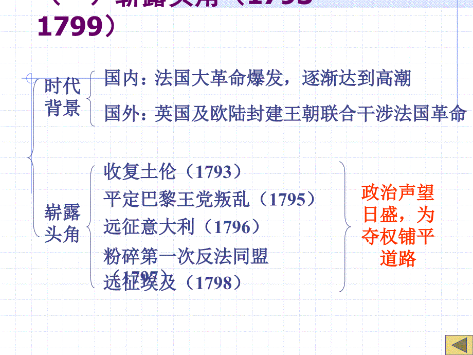 军事天才拿破仑5_第3页