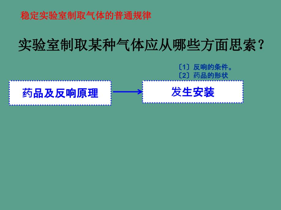 人教版初中化学课标版九年级上册第六单元常见气体的制取ppt课件_第3页