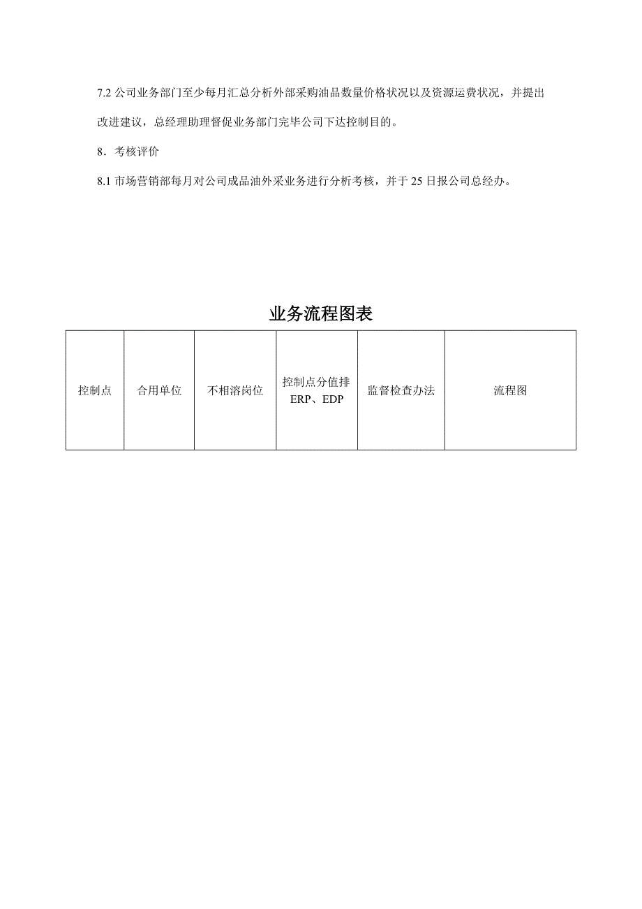 成品油采购采购管理流程样本.doc_第4页