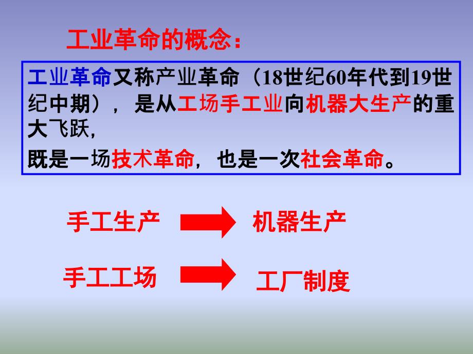 人教版历史与社会八下7.1工业革命课件2_第2页