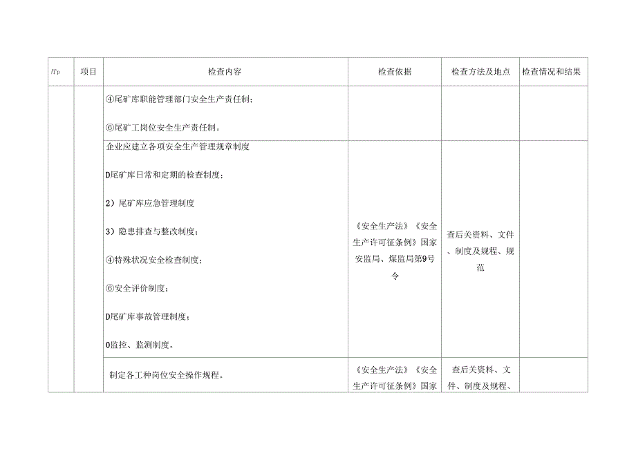 尾矿库安全检查表_第3页