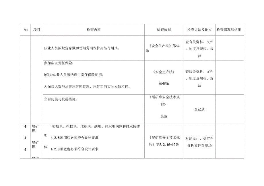 尾矿库安全检查表_第5页