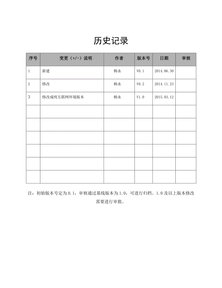 无卡DRM终端SDK接口使用手册.doc_第3页