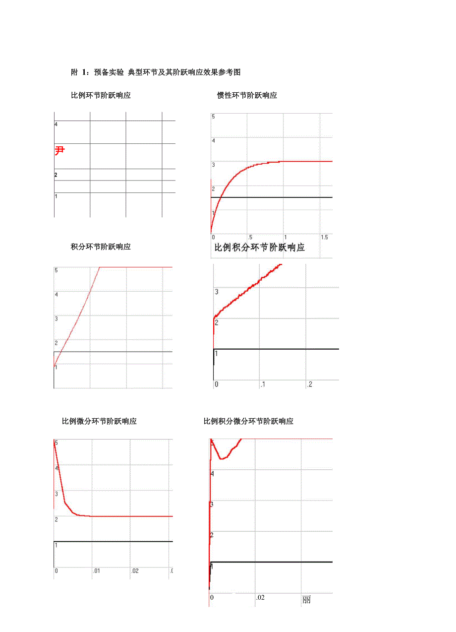 自动控制原理实验实验指导书_第4页