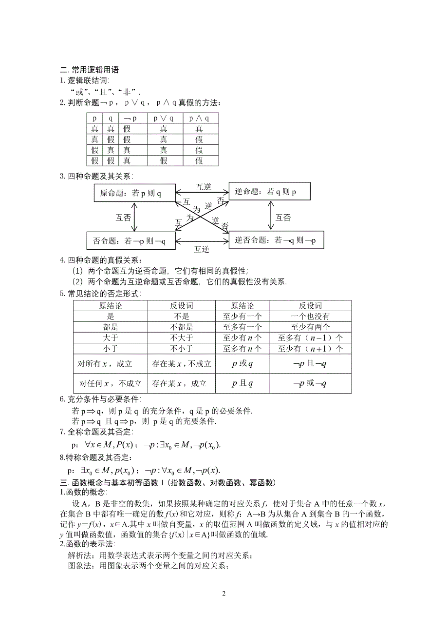 新课标高考知识手册_第2页