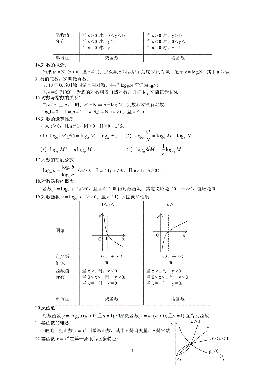 新课标高考知识手册_第4页