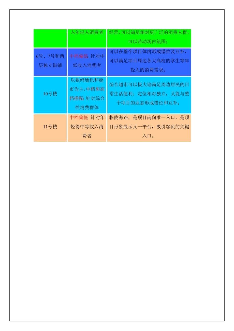 国际招商执行方案_第5页