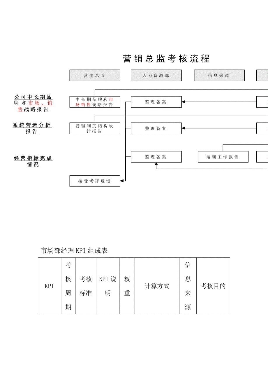 营销系统 KPI_第5页